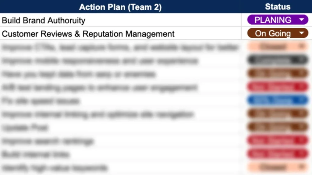 team 2 action plan after getting a seo client