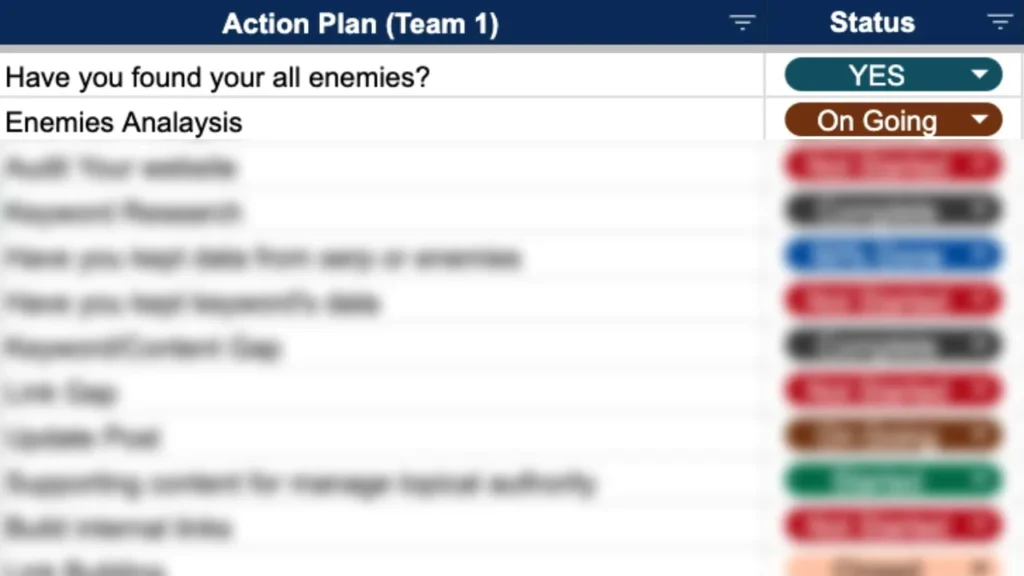 our team 1's action plan list after getting a seo client