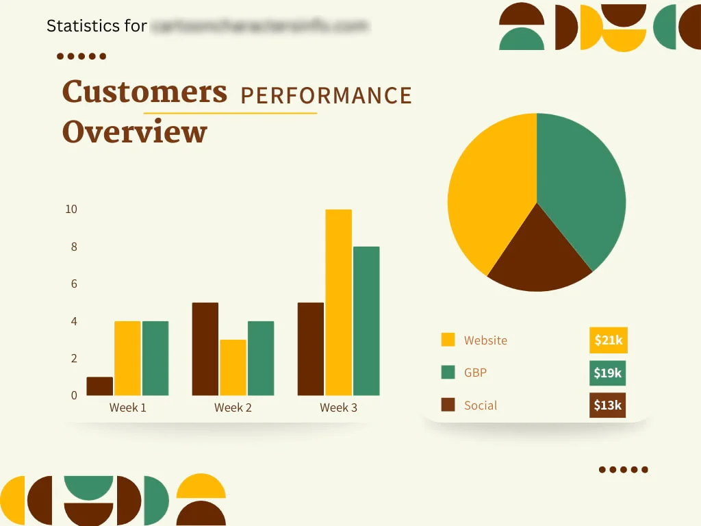 weekly case studies using seo